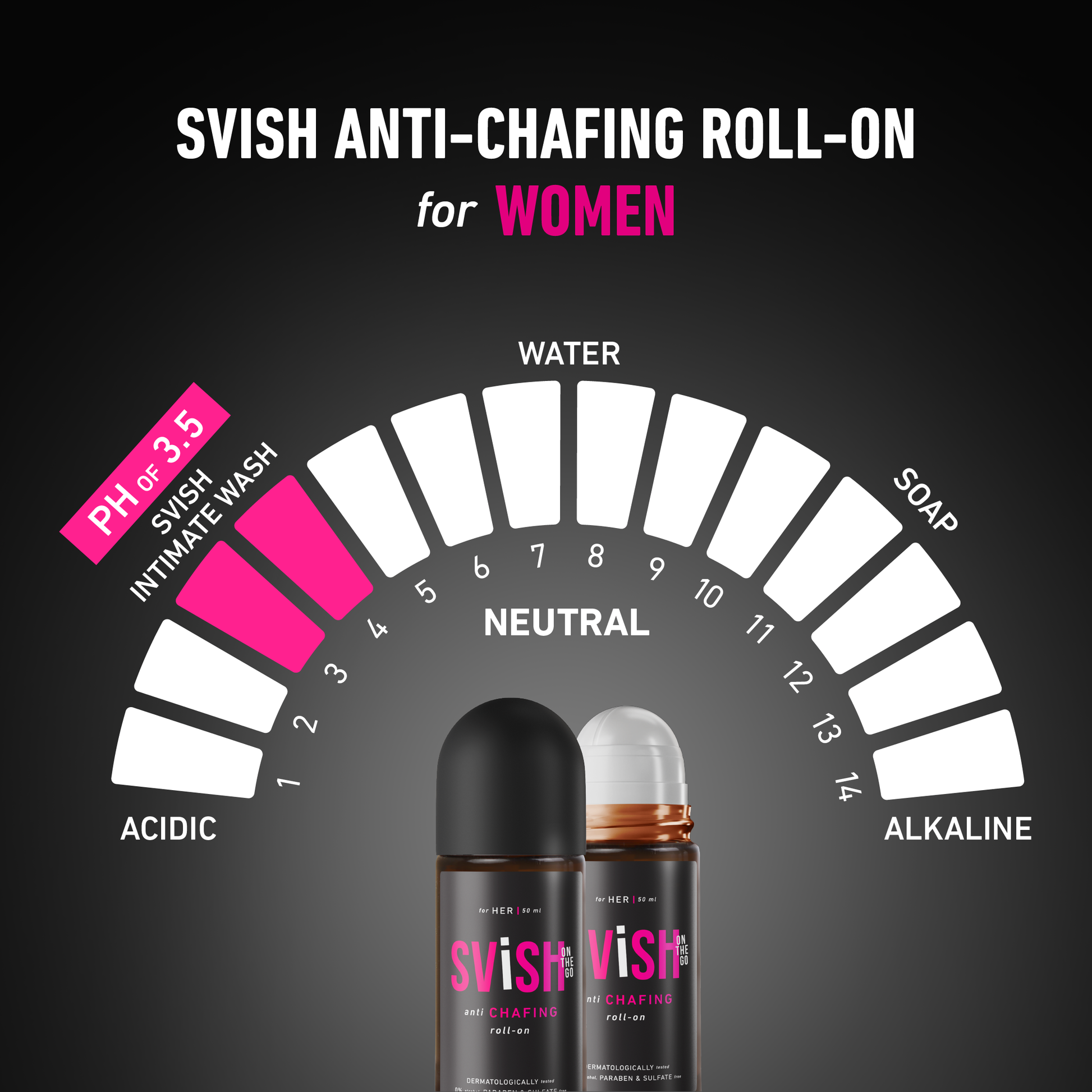 SVISH ANTI-CHAFING ROLL-ON FOR WOMEN